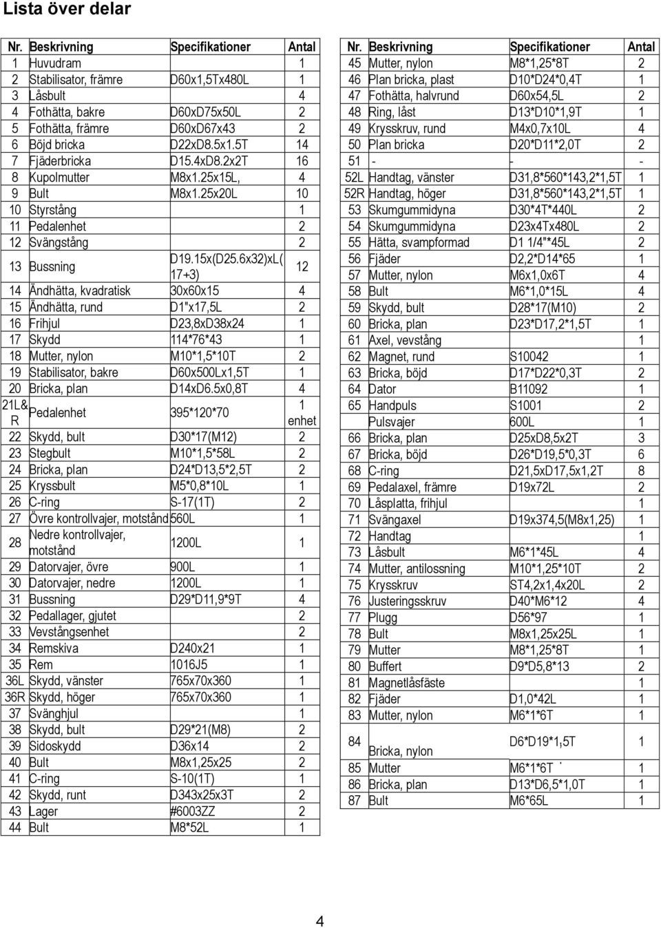 x32)xL( 1+3) 14 Ändhätta, kvadratisk 30x0x15 4 15 Ändhätta, rund D1"x1,5L 2 1 Frihjul D23,8xD38x24 1 1 Skydd 114**43 1 18 Mutter, nylon M10*1,5*10T 2 19 Stabilisator, bakre D0x500Lx1,5T 1 20 Bricka,