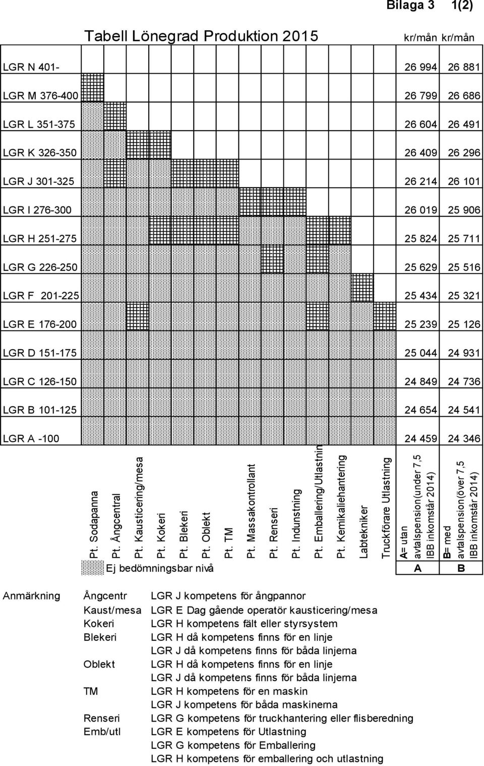 2015 kr/mån kr/mån LGR N 401-26 994 26 881 LGR M 376-400 26 799 26 686 LGR L 351-375 26 604 26 491 LGR K 326-350 26 409 26 296 LGR J 301-325 26 214 26 101 LGR I 276-300 26 019 25 906 LGR H 251-275 25