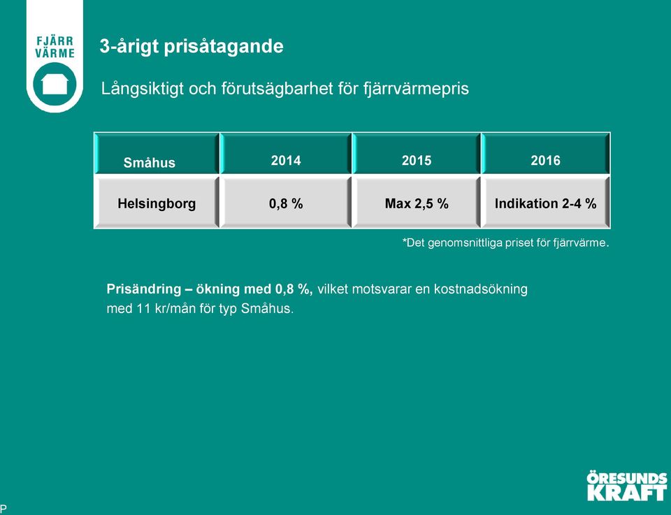 Indikation 2-4 % *Det genomsnittliga priset för fjärrvärme.