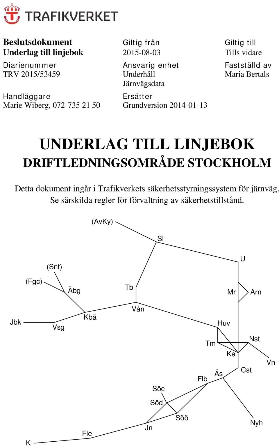 LINJEBOK DRIFTLEDNINGSOMRÅDE STOCKHOLM Detta dokument ingår i Trafikverkets säkerhetsstyrningssystem för järnväg.