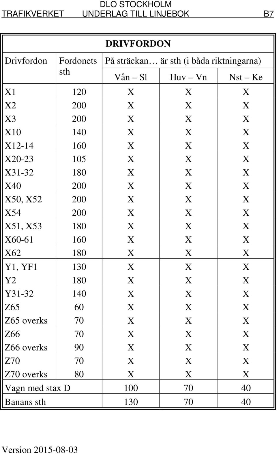 X54 200 X X X X51, X53 180 X X X X60-61 160 X X X X62 180 X X X Y1, YF1 130 X X X Y2 180 X X X Y31-32 140 X X X Z65 60 X X X Z65 overks