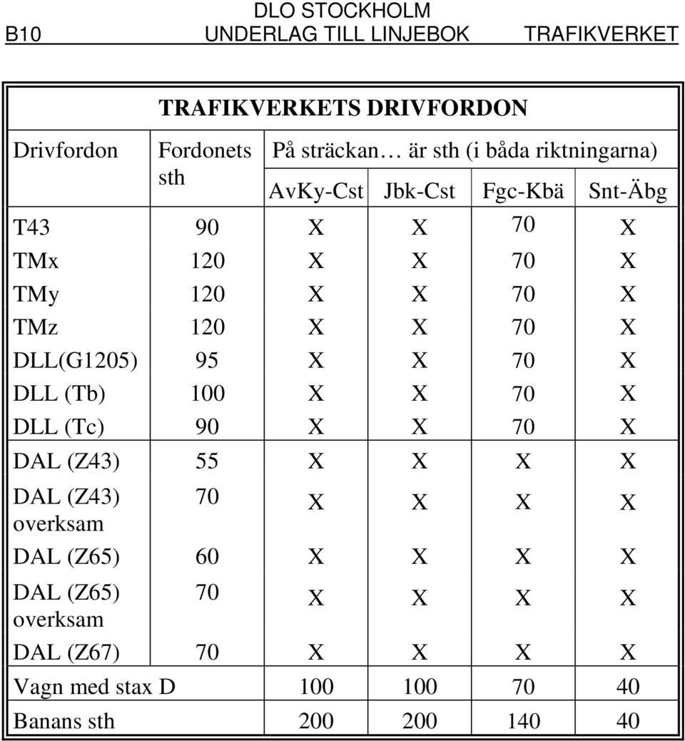 DLL(G1205) 95 X X 70 X DLL (Tb) 100 X X 70 X DLL (Tc) 90 X X 70 X DAL (Z43) 55 X X X X DAL (Z43) 70 X X X X overksam