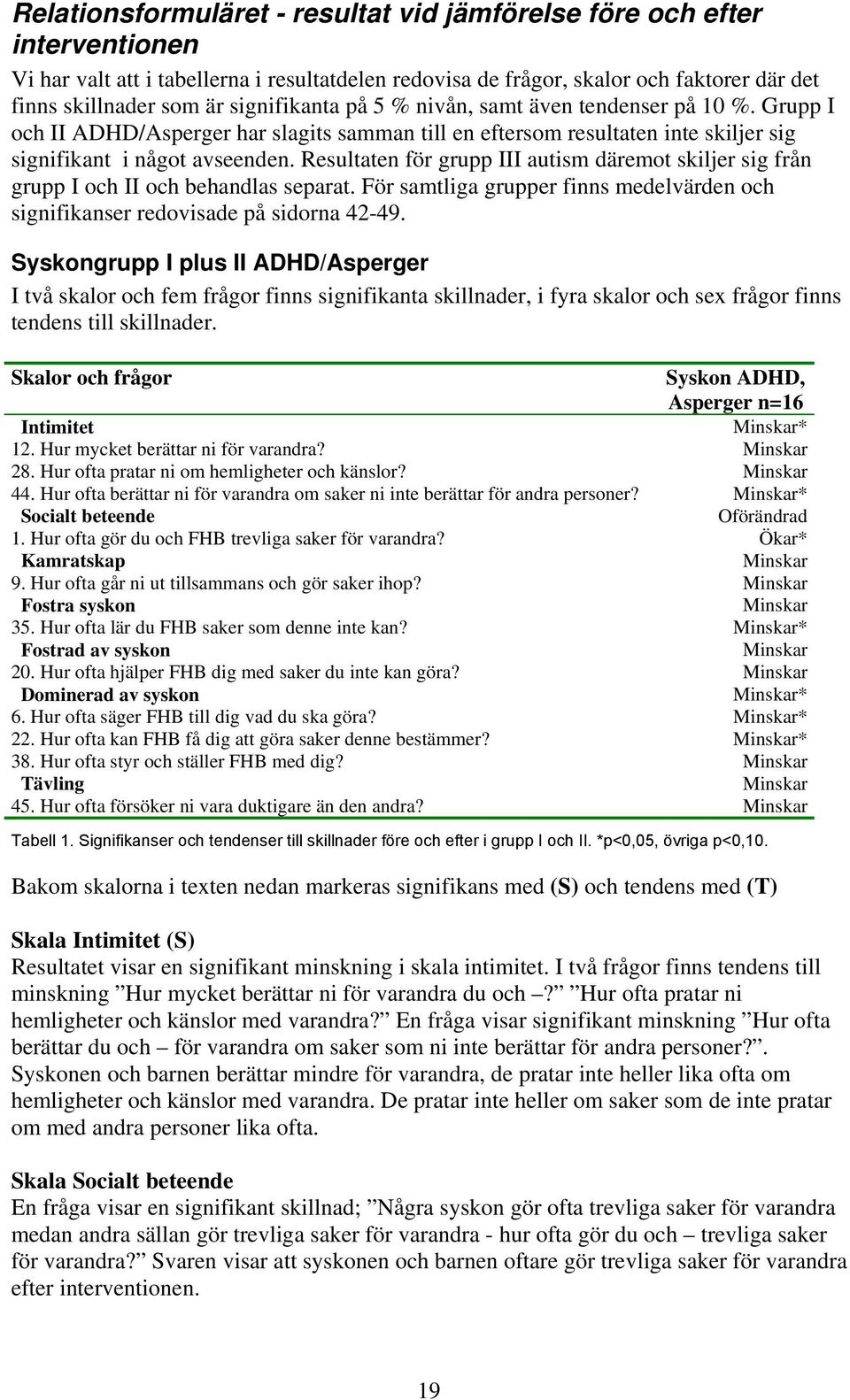 Resultaten för grupp III autism däremot skiljer sig från grupp I och II och behandlas separat. För samtliga grupper finns medelvärden och signifikanser redovisade på sidorna 42-49.