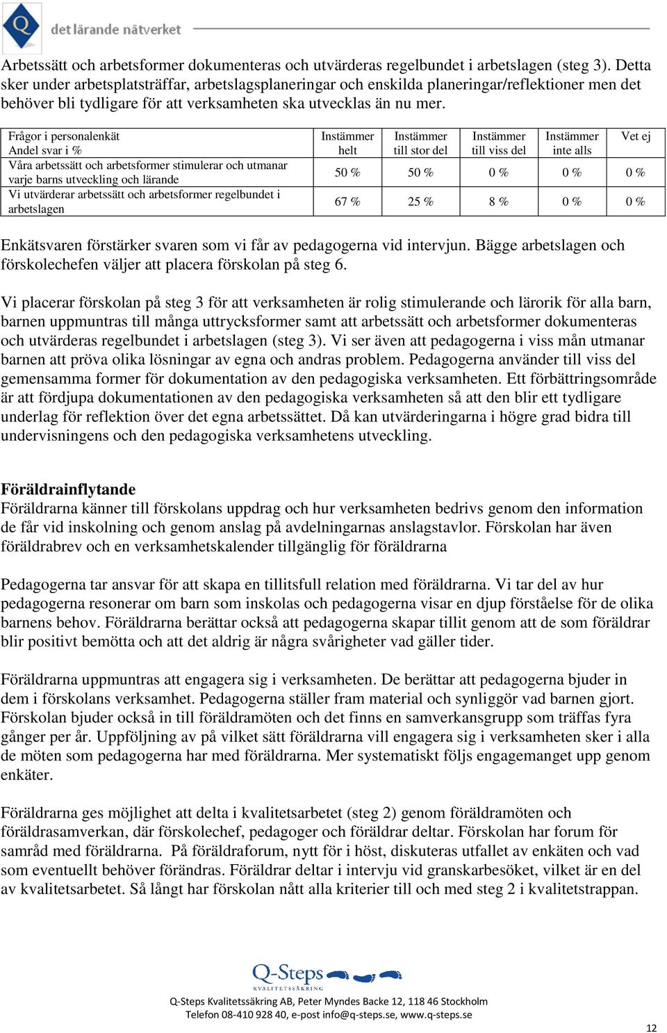 Frågor i personalenkät Andel svar i % Våra arbetssätt och arbetsformer stimulerar och utmanar varje barns utveckling och lärande Vi utvärderar arbetssätt och arbetsformer regelbundet i arbetslagen 50