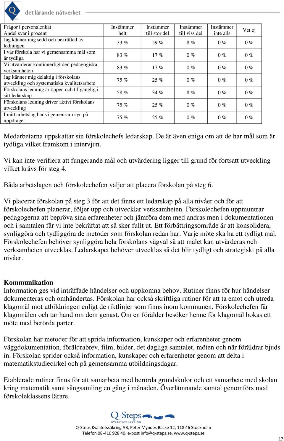 mitt arbetslag har vi gemensam syn på uppdraget 33 % 59 % 8 % 0 % 0 % 83 % 17 % 0 % 0 % 0 % 83 % 17 % 0 % 0 % 0 % 75 % 25 % 0 % 0 % 0 % 58 % 34 % 8 % 0 % 0 % 75 % 25 % 0 % 0 % 0 % 75 % 25 % 0 % 0 % 0