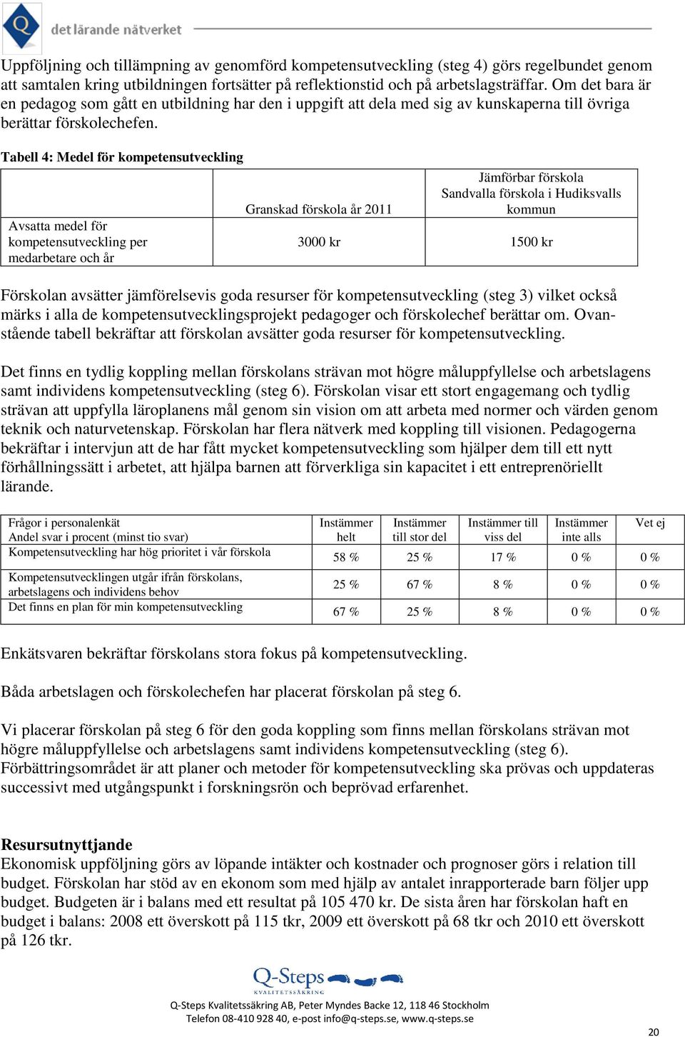 Tabell 4: Medel för kompetensutveckling Avsatta medel för kompetensutveckling per medarbetare och år Granskad förskola år 2011 Jämförbar förskola Sandvalla förskola i Hudiksvalls kommun 3000 kr 1500