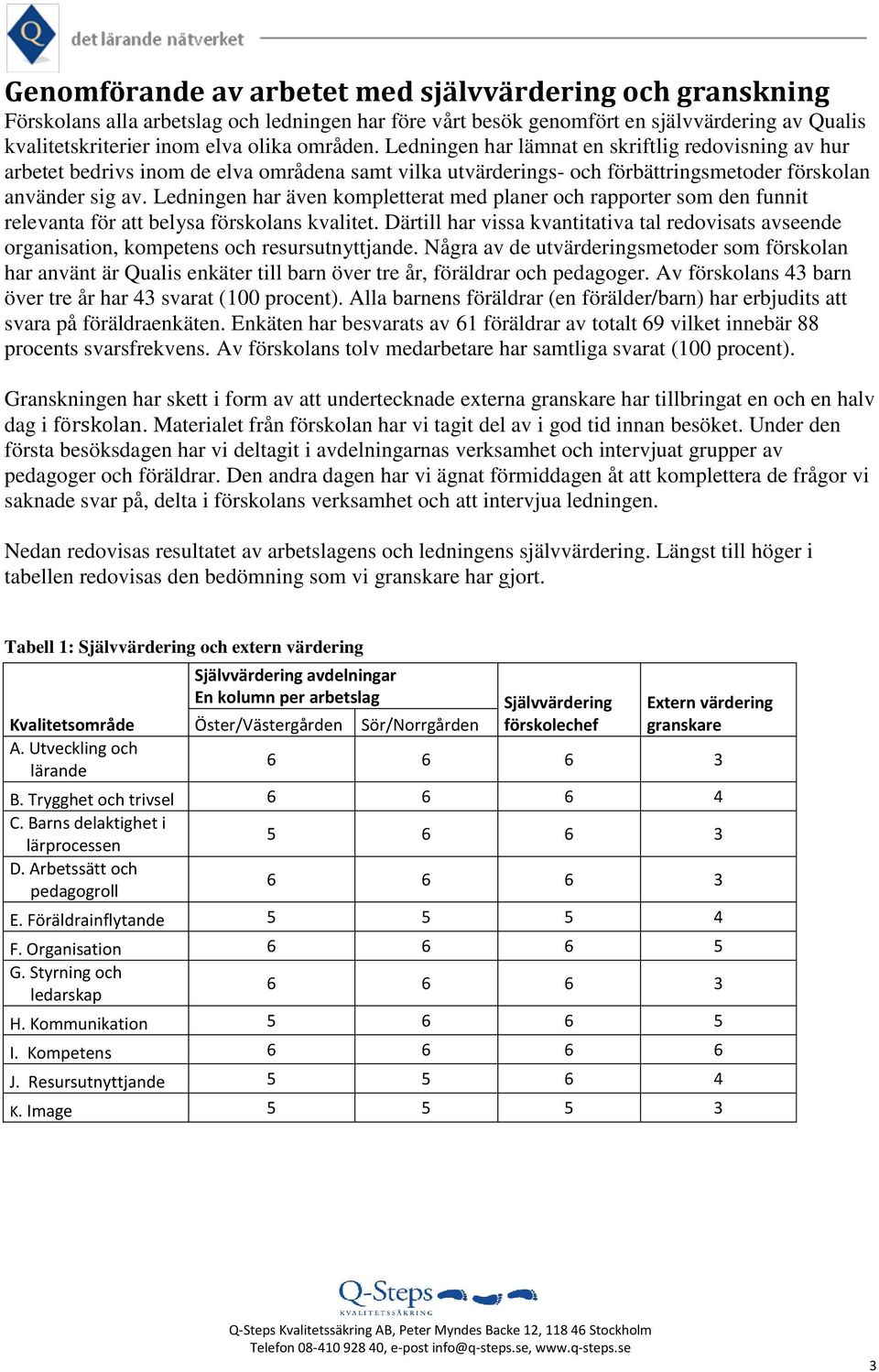 Ledningen har även kompletterat med planer och rapporter som den funnit relevanta för att belysa förskolans kvalitet.