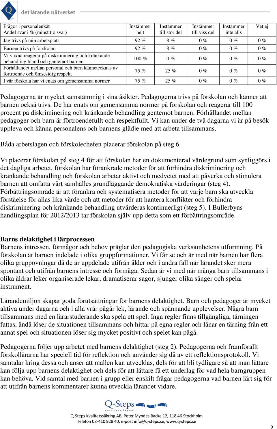 enats om gemensamma normer 75 % 25 % 0 % 0 % 0 % Pedagogerna är mycket samstämmig i sina åsikter. Pedagogerna trivs på förskolan och känner att barnen också trivs.