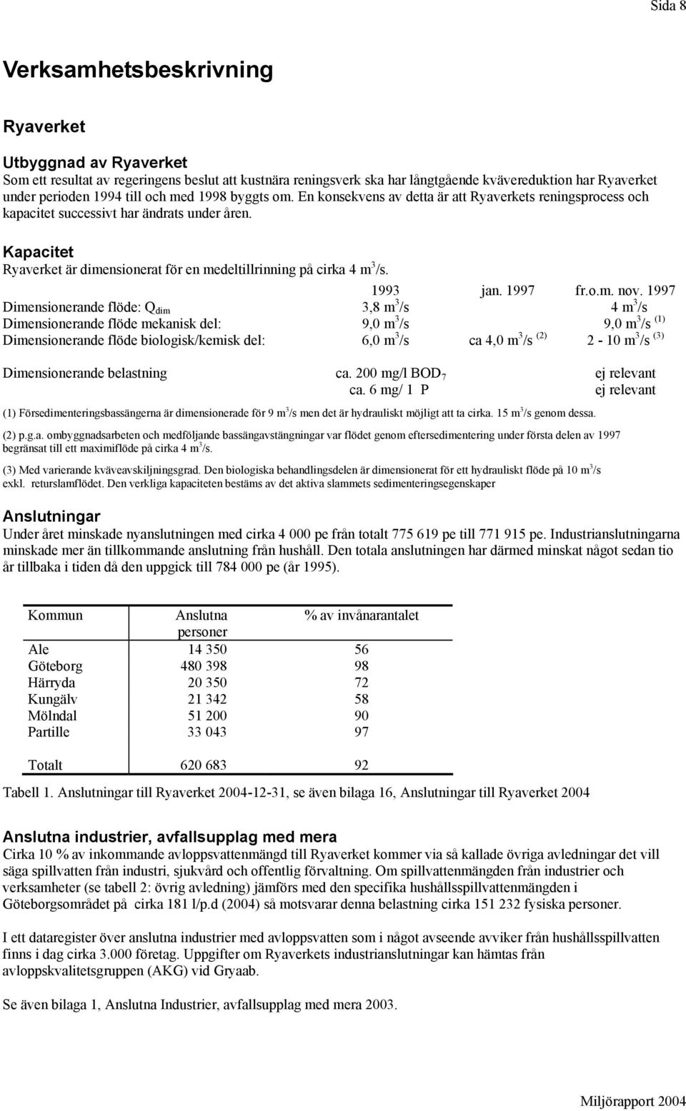 Kapacitet Ryaverket är dimensionerat för en medeltillrinning på cirka 4 m 3 /s. 1993 jan. 1997 fr.o.m. nov.