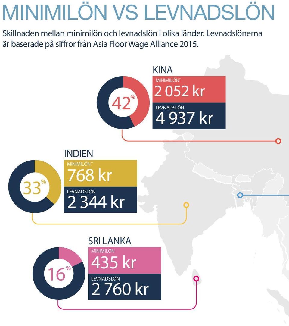 Levnadslönerna är baserade på siffror från Asia Floor Wage Alliance 2015.