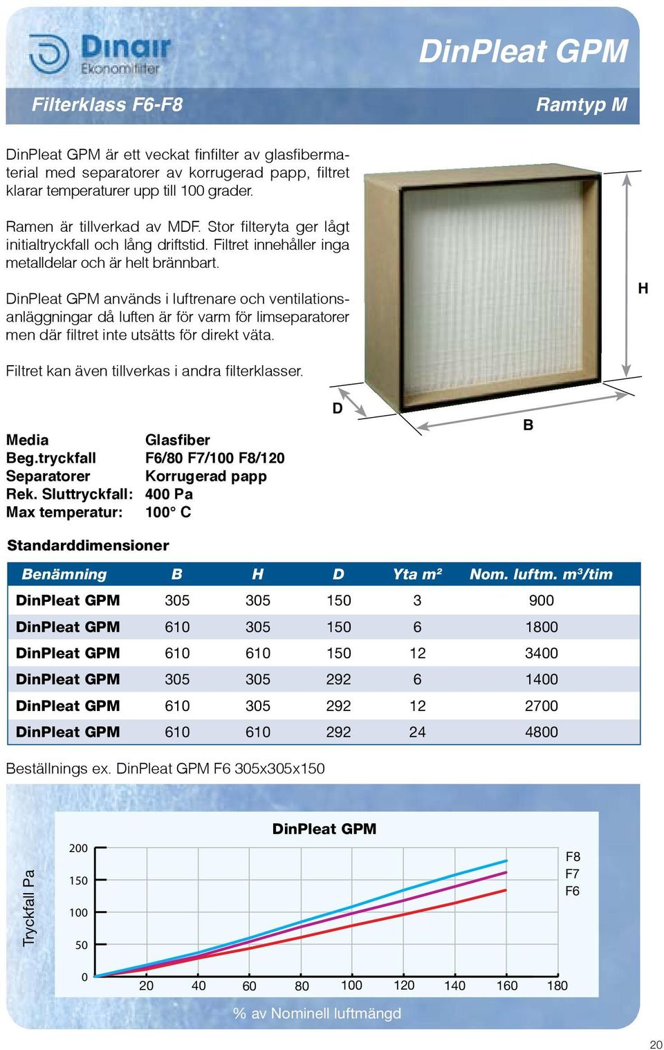 inpleat GPM används i luftrenare och ventilationsanläggningar då luften är för varm för limseparatorer men där filtret inte utsätts för direkt väta. Filtret kan även tillverkas i andra filterklasser.