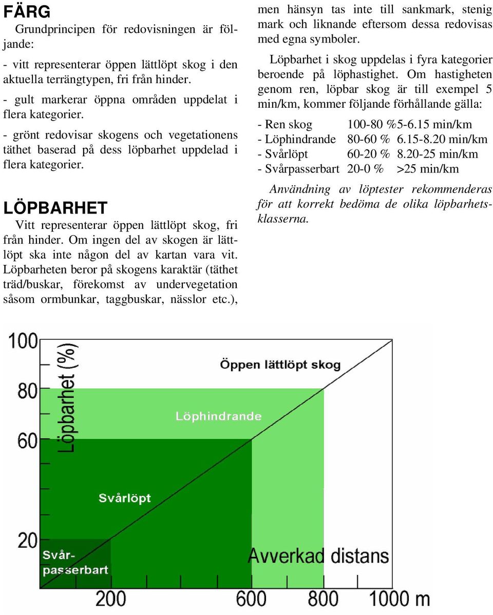 Om ingen del av skogen är lättlöpt ska inte någon del av kartan vara vit.