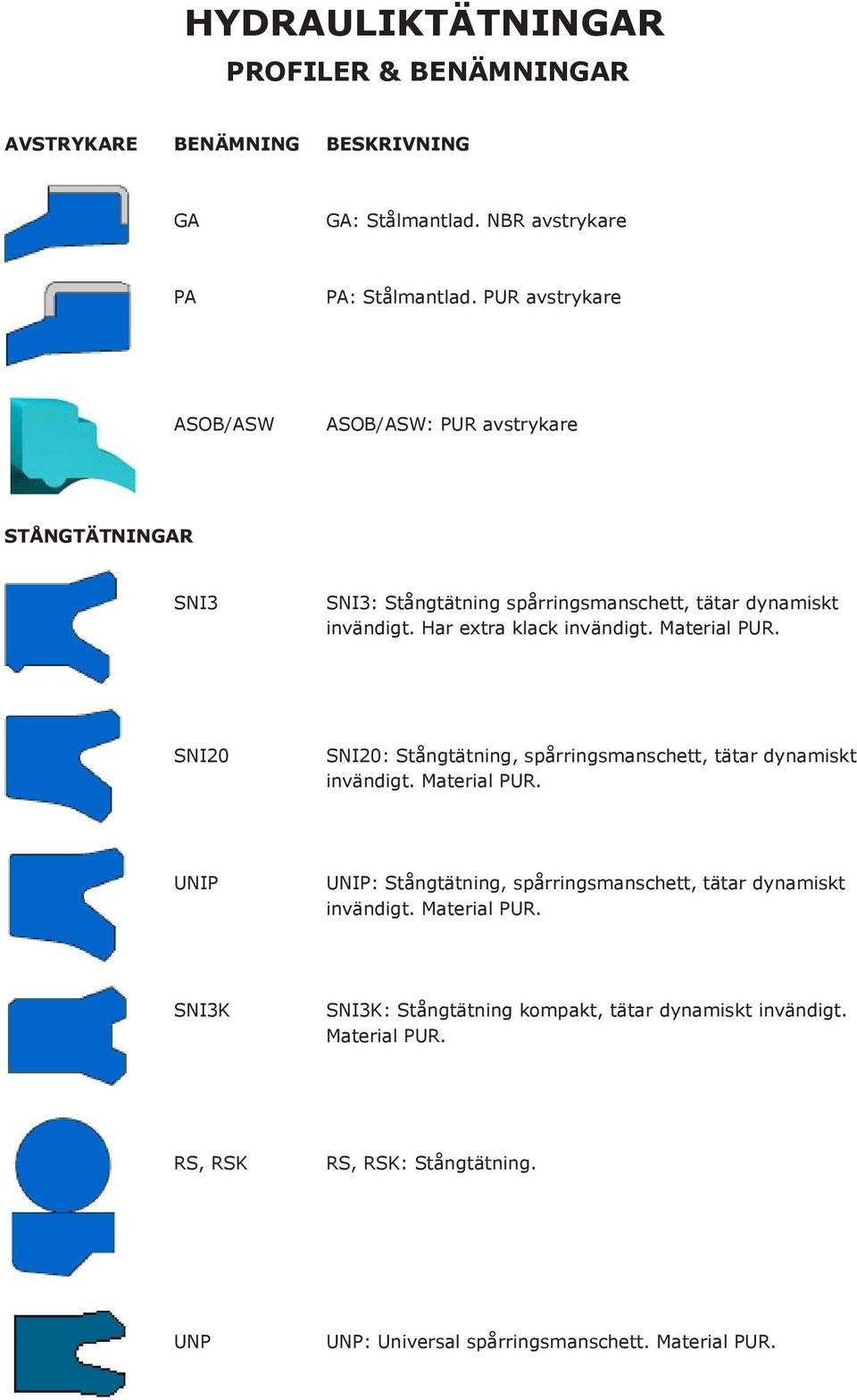 Material PUR. SNI20 SNI20: Stångtätning, spårringsmanschett, tätar dynamiskt invändigt. Material PUR.