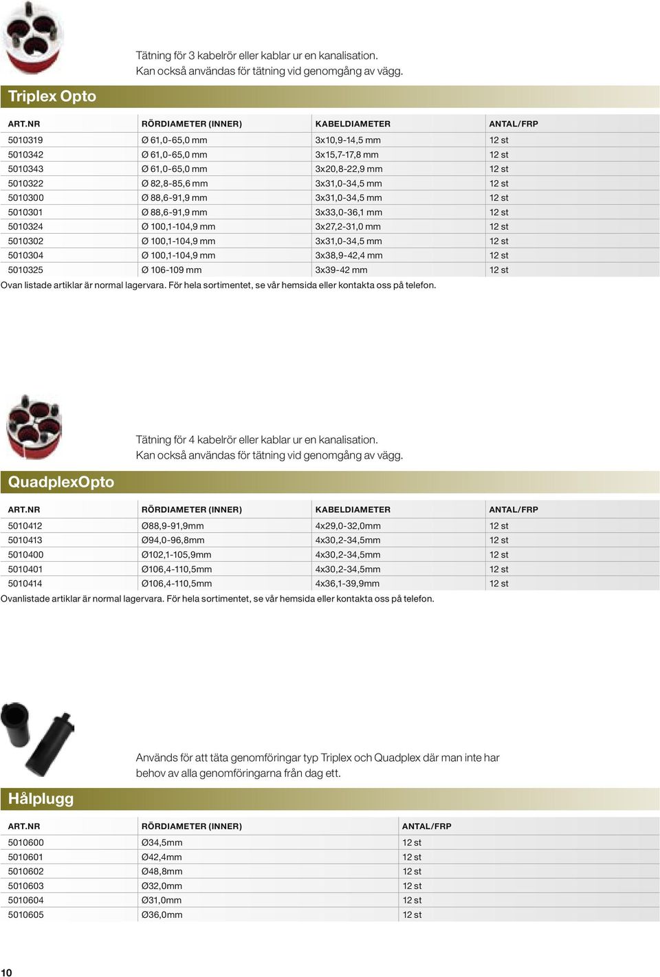 mm 3x31,0-34,5 mm 12 st 5010300 Ø 88,6-91,9 mm 3x31,0-34,5 mm 12 st 5010301 Ø 88,6-91,9 mm 3x33,0-36,1 mm 12 st 5010324 Ø 100,1-104,9 mm 3x27,2-31,0 mm 12 st 5010302 Ø 100,1-104,9 mm 3x31,0-34,5 mm