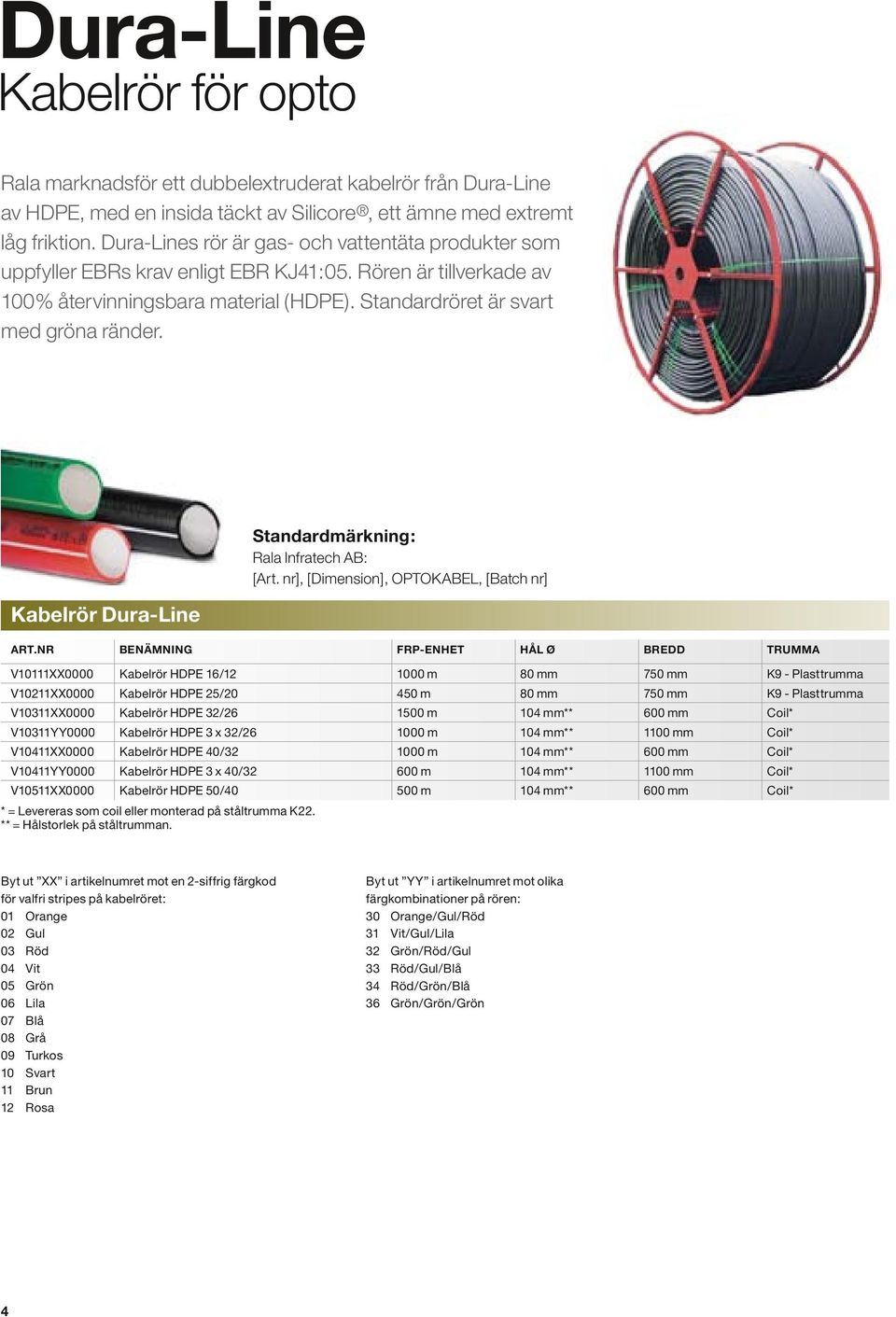 Kabelrör Dura-Line Standardmärkning: Rala Infratech AB: [Art. nr], [Dimension], OPTOKABEL, [Batch nr] ART.