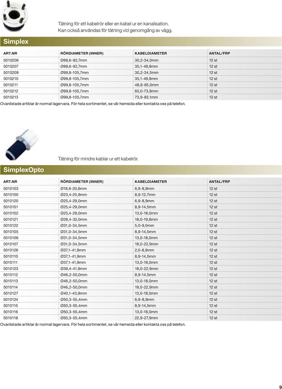 12 st 5010211 Ø99,8-105,7mm 48,8-65,0mm 12 st 5010212 Ø99,8-105,7mm 65,0-73,9mm 12 st 5010213 Ø99,8-105,7mm 73,9-83,1mm 12 st Ovanlistade artiklar är normal lagervara.