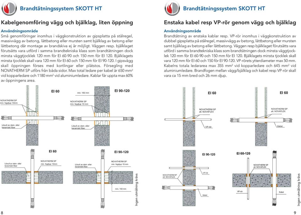 bjälklaget förutsätts vara utförd i samma brandtekniska klass som brandtätningen dock minsta väggtjocklek 120 mm för -90 och 150 mm för.
