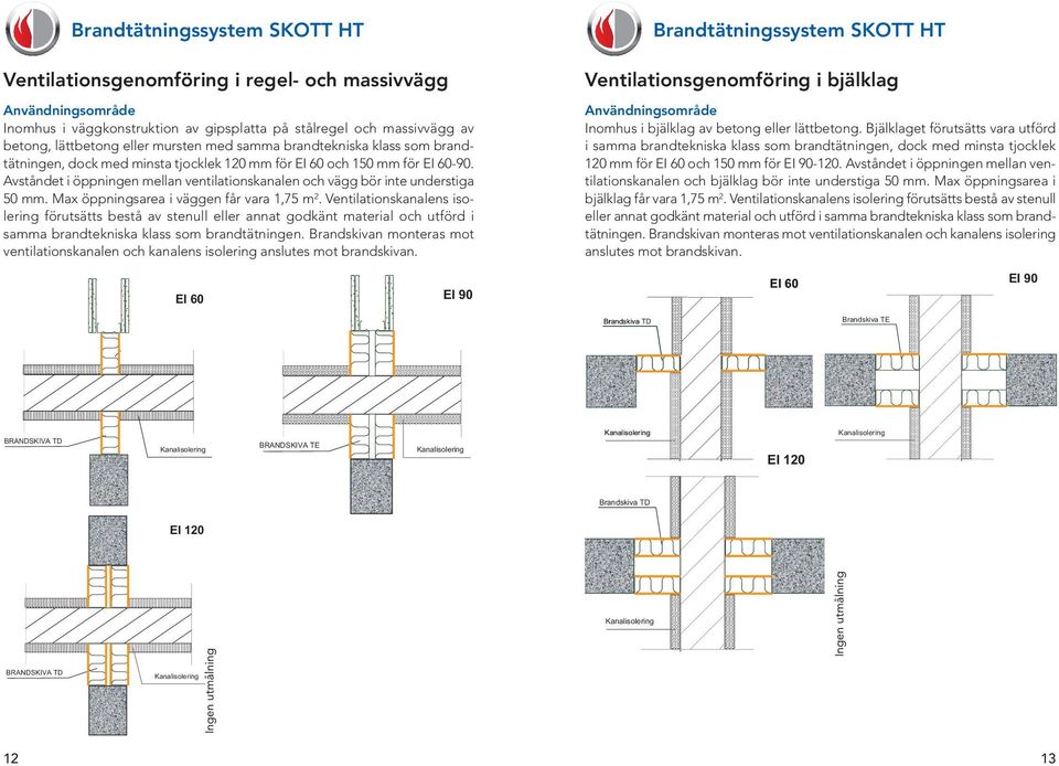 Max öppningsarea i väggen får vara 1,75 m 2. Ventilationskanalens isolering förutsätts bestå av stenull eller annat godkänt material och utförd i samma brandtekniska klass som brandtätningen.