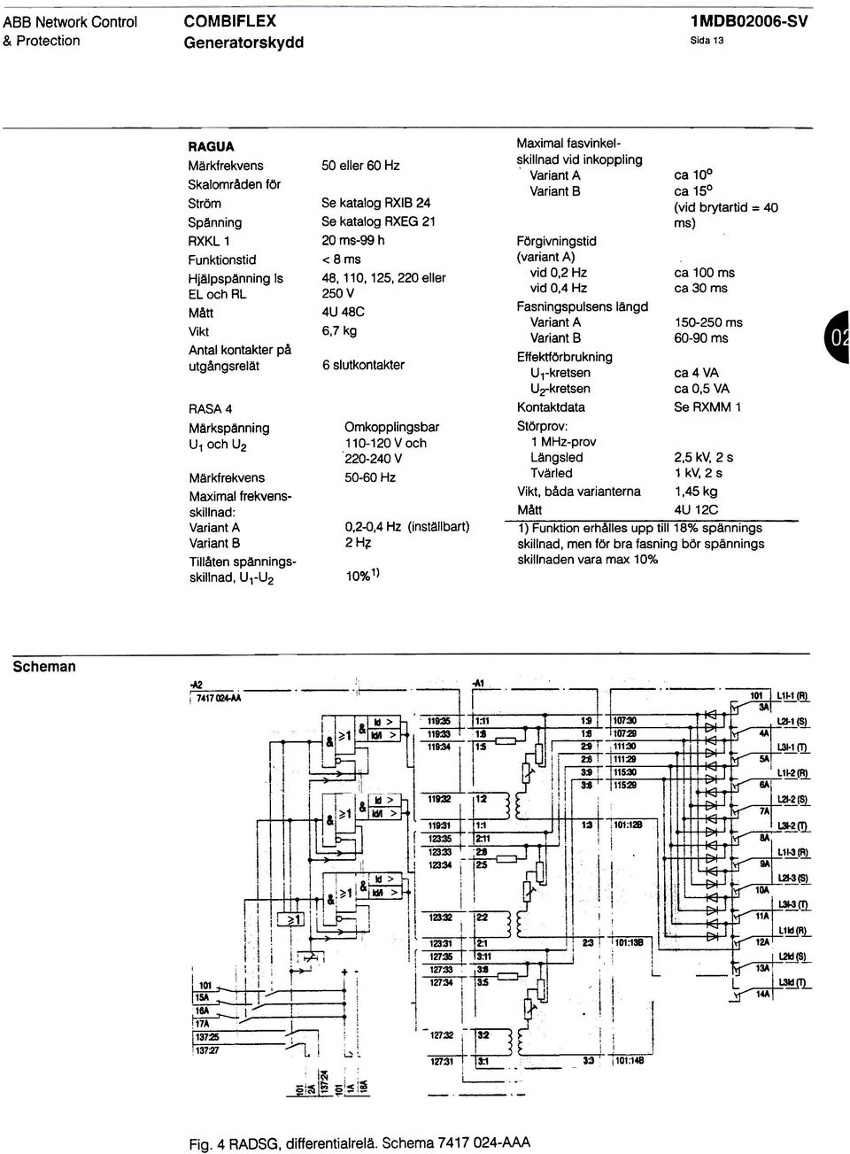 kg 6 slutkontakter Omkopplingsbar 110-120 V och 220-240 V 50-60 Hz 0,2-0,4 Hz (inställbart) 2H~ 10%1) Maximal fasvinkelskillnad vid inkoppling.
