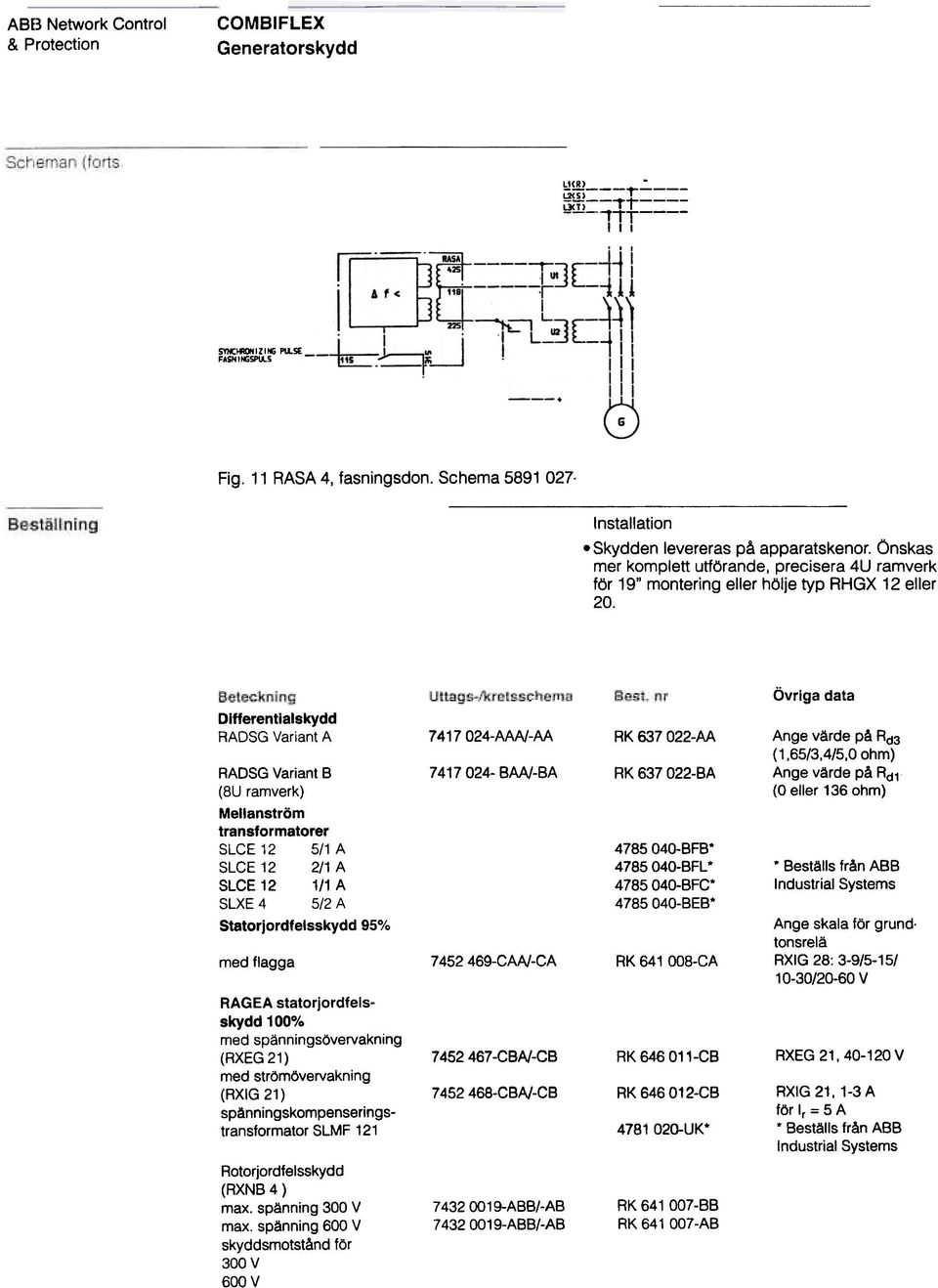 Övriga data Differentialskydd RADSG Variant A 7417 024-AAN-AA RK 637 022-AA Ange värde på Rd3 RADSG Variant B (8U ramverk) Mellanström transformatorer SLCE 12 5/1 A SLCE 12 2/1 A SLCE 12 1/1 A SLXE 4