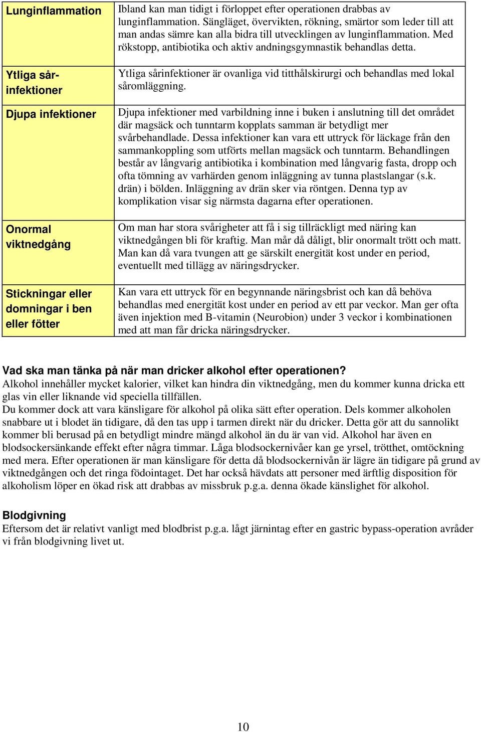 Med rökstopp, antibiotika och aktiv andningsgymnastik behandlas detta. Ytliga sårinfektioner är ovanliga vid titthålskirurgi och behandlas med lokal såromläggning.