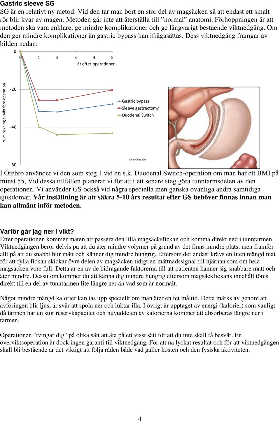 Dess viktnedgång framgår av bilden nedan: 0 0 1 2 3 4 5 år efter operationen % minskning av vikt före operation -20-40 Gastric bypass Sleeve gastrectomy Duodenal Switch -60 Källa SOReg 2014 I Örebro