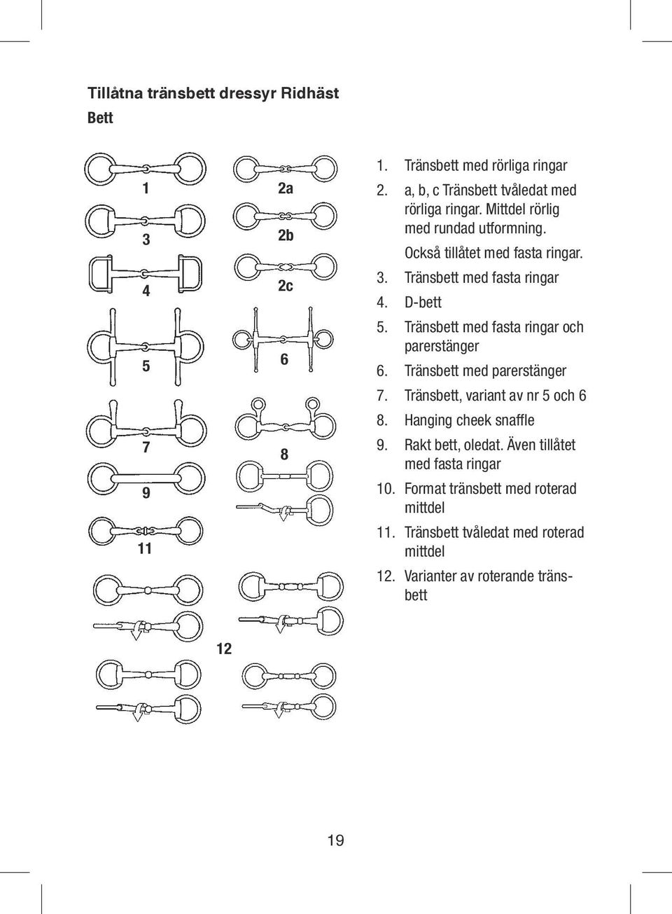 Tränsbett med fasta ringar 4. D-bett 5. Tränsbett med fasta ringar och parerstänger 6. Tränsbett med parerstänger 7.