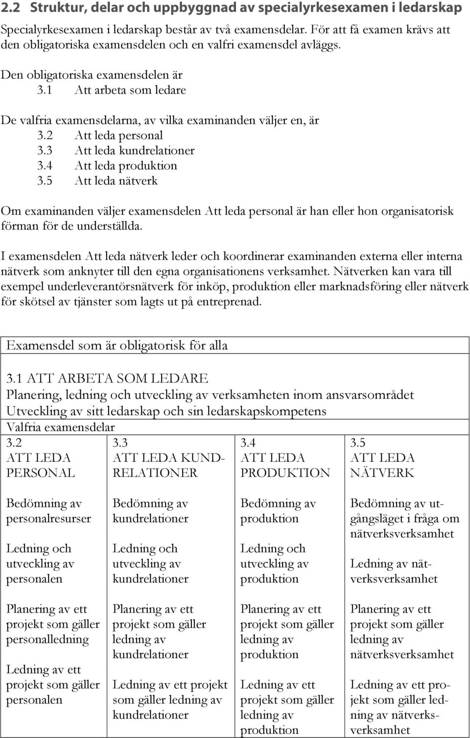 1 Att arbeta som ledare De valfria examensdelarna, av vilka examinanden väljer en, är 3.2 Att leda personal 3.3 Att leda kundrelationer 3.4 Att leda produktion 3.