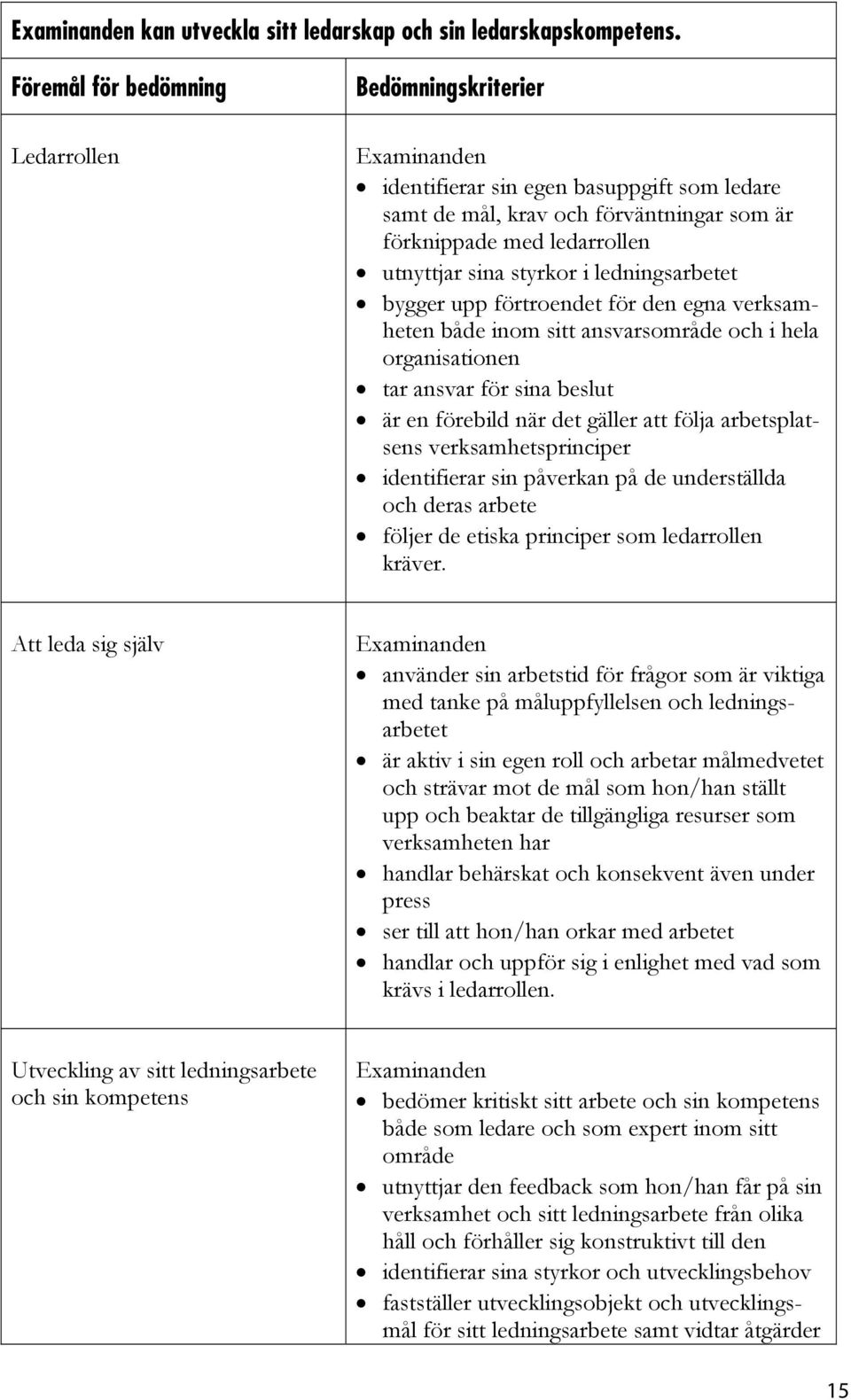 ledningsarbetet bygger upp förtroendet för den egna verksamheten både inom sitt ansvarsområde och i hela organisationen tar ansvar för sina beslut är en förebild när det gäller att följa