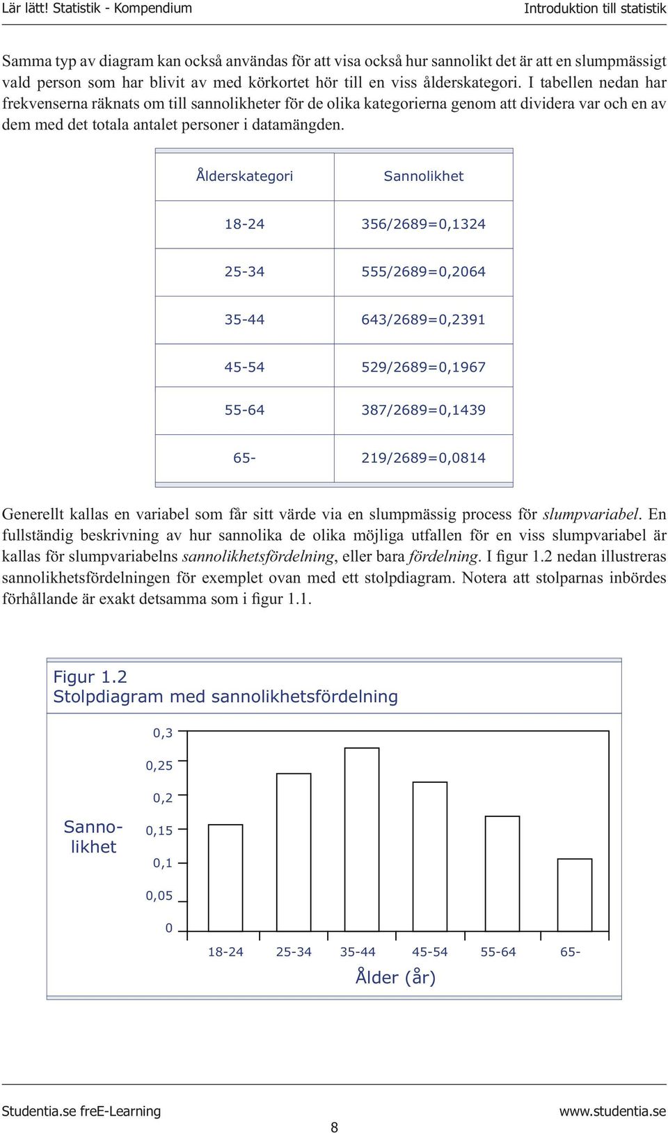 Ålderskategori Sannolikhet 18-4 356/689=0,134 5-34 555/689=0,064 35-44 643/689=0,391 45-54 59/689=0,1967 55-64 387/689=0,1439 65-19/689=0,0814 Generellt kallas en variabel som får sitt värde via en