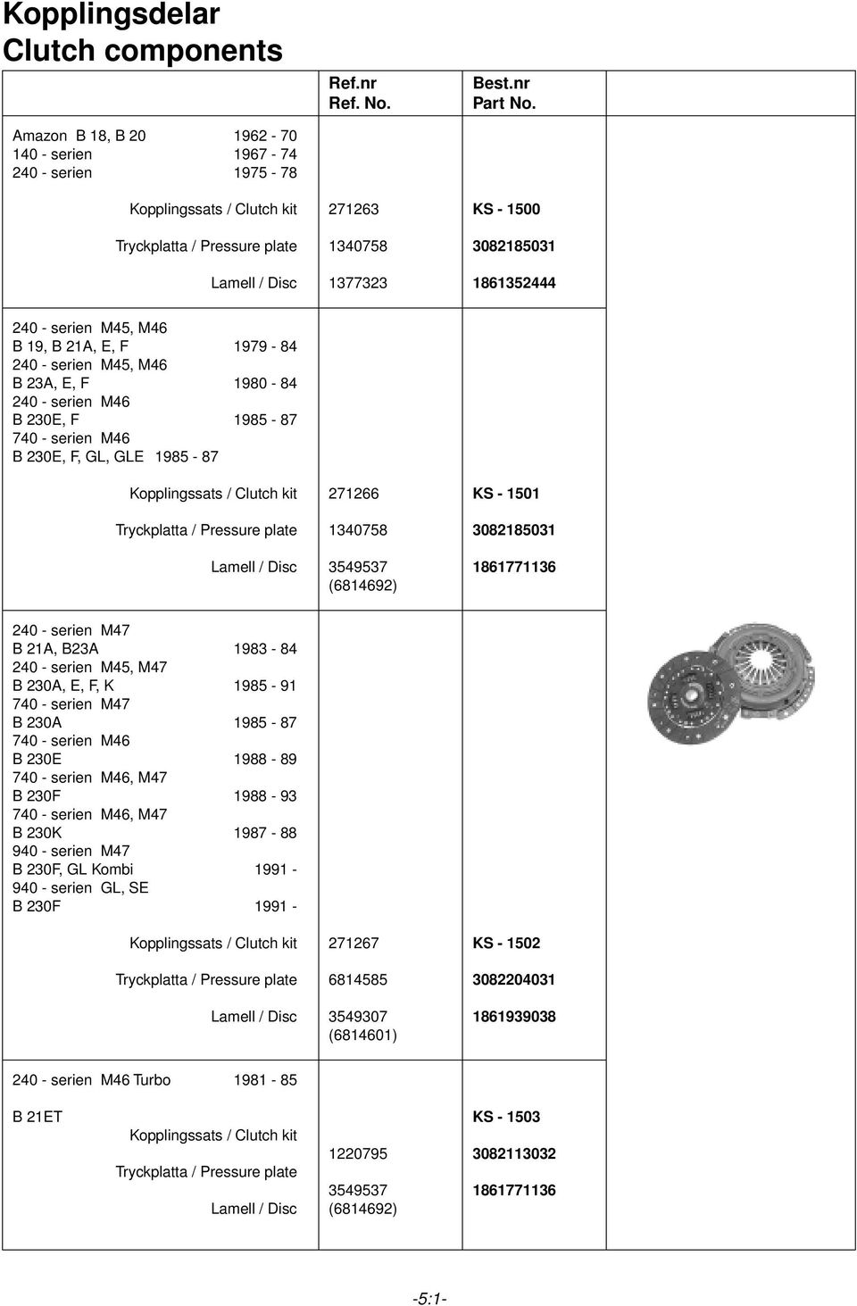 Kopplingssats / Clutch kit 271266 KS - 1501 Tryckplatta / Pressure plate 1340758 3082185031 Lamell / Disc 3549537 (6814692) 1861771136 5 240 - serien M47 B 21A, B23A 1983-84 240 - serien M45, M47 B