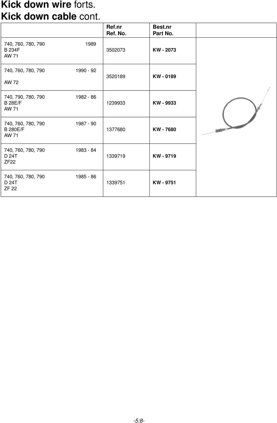 KW - 0189 740, 790, 780, 790 1982-86 B 28E/F AW 71 1239933 KW - 9933 740, 760, 780, 790 1987-90