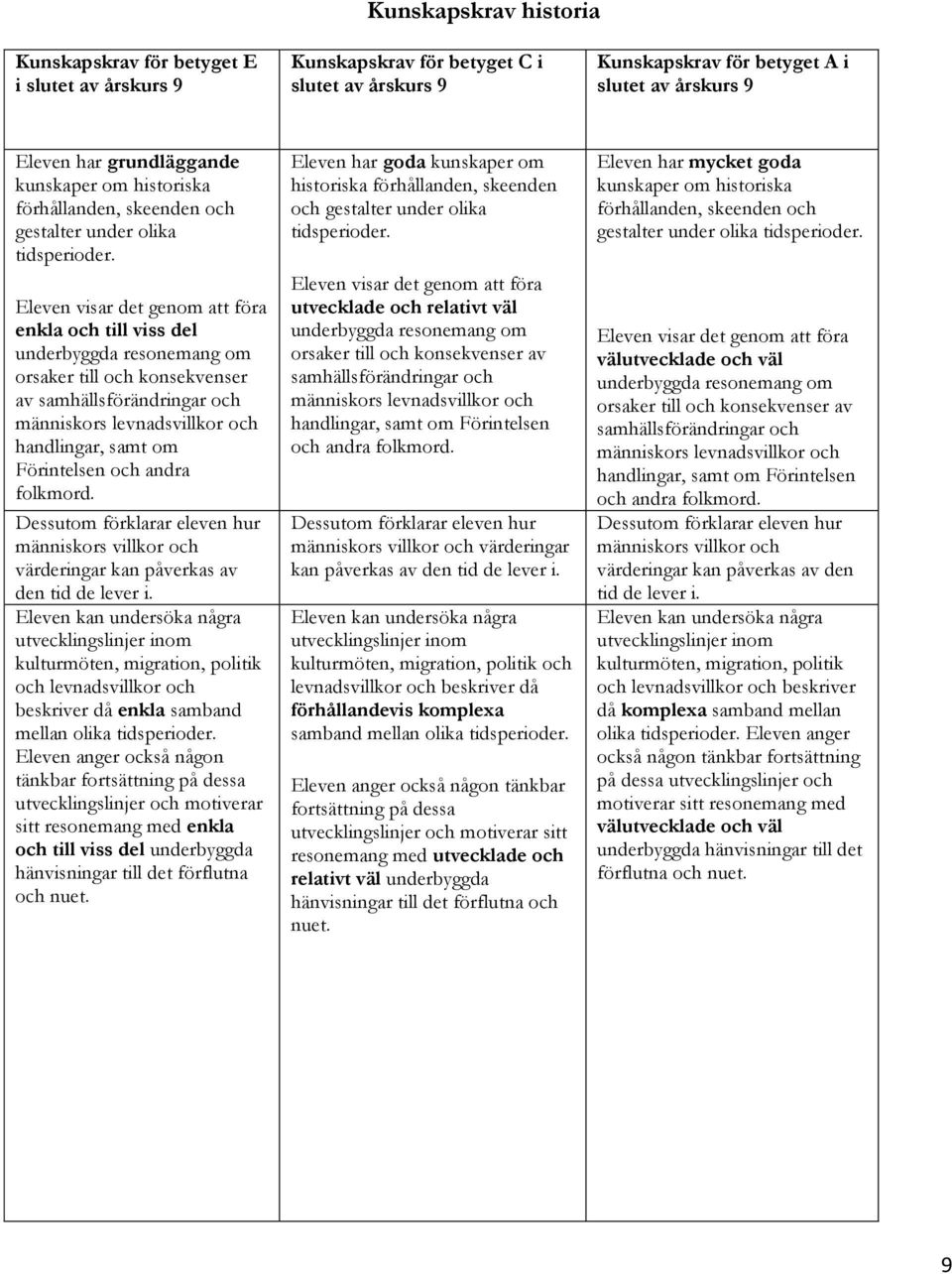 Eleven visar det genom att föra enkla och till viss del orsaker till och konsekvenser av samhällsförändringar och människors levnadsvillkor och handlingar, samt om Förintelsen och andra folkmord.