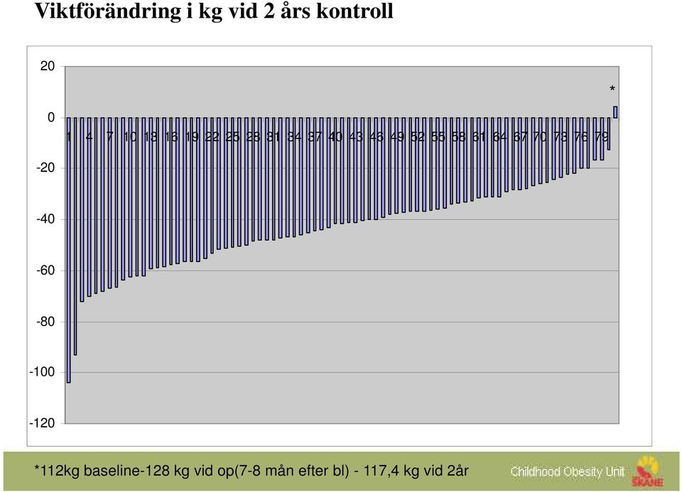 64 67 7 73 76 79 * -2-4 -6 kg -8-1 -12 *112kg