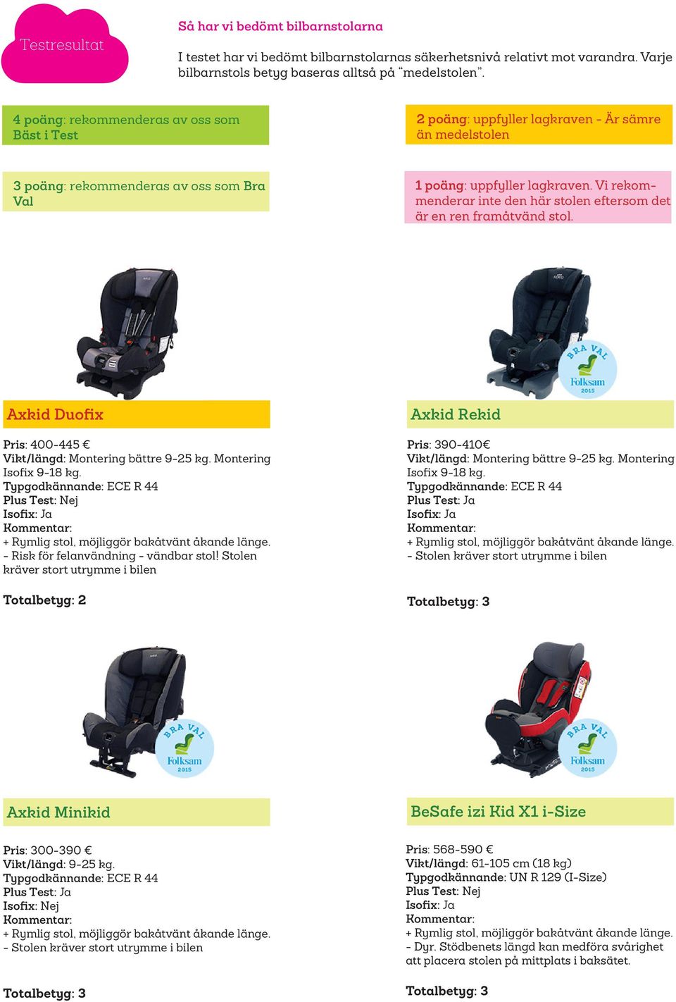 Vi rekommenderar inte den här stolen eftersom det är en ren framåtvänd stol. Axkid Duofix Pris: 400-445 Vikt/längd: Montering bättre 9-25 kg. Montering Isofix 9-18 kg.