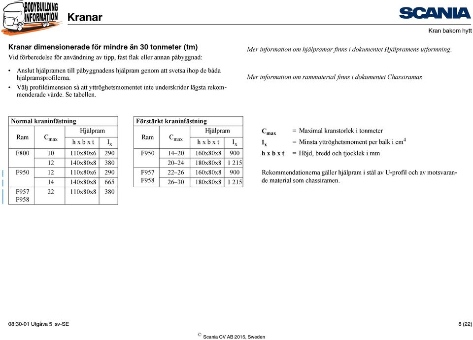 Mer information om hjälpramar finns i dokumentet Hjälpramens utformning. Mer information om rammaterial finns i dokumentet Chassiramar.