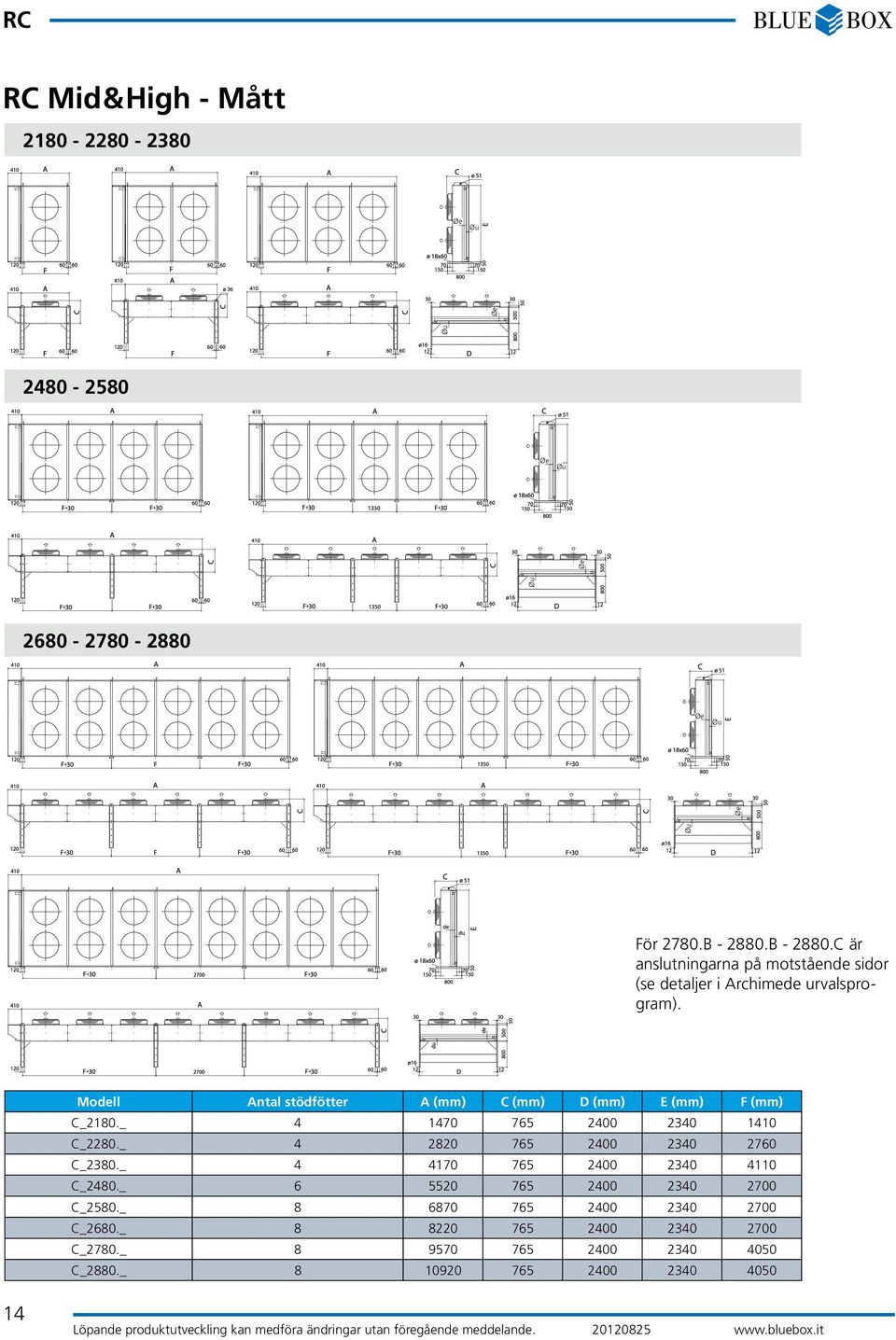 Modell Antal stödfötter A (mm) C (mm) D (mm) E (mm) F (mm) C_2180._ 4 1470 765 2400 2340 1410 C_2280.