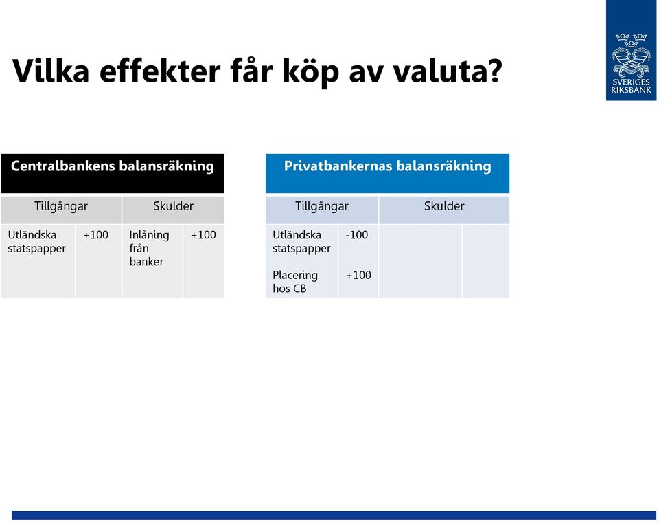 balansräkning Utländska statspapper +100