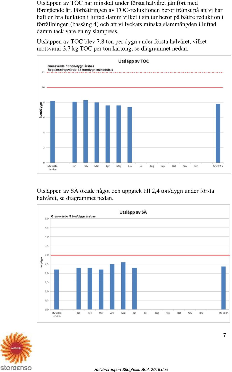 i förfällningen (bassäng 4) och att vi lyckats minska slammängden i luftad damm tack vare en ny slampress.