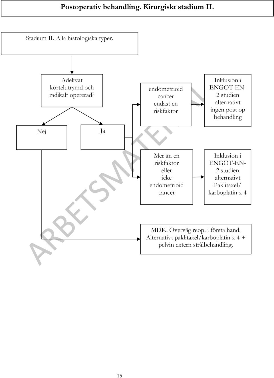 endometrioid cancer endast en riskfaktor Inklusion i ENGOT-EN- 2 studien alternativt ingen post op behandling Nej Ja