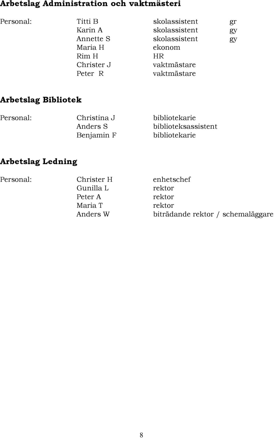 Personal: Christina J bibliotekarie Anders S biblioteksassistent Benjamin F bibliotekarie Arbetslag Ledning