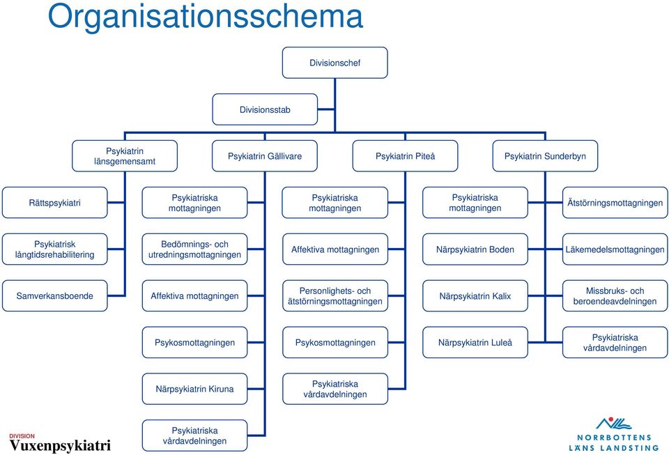 Närpsykiatrin Boden Läkemedelsmottagningen Samverkansboende Affektiva mottagningen Personlighets- och ätstörningsmottagningen Närpsykiatrin Kalix Missbruks- och