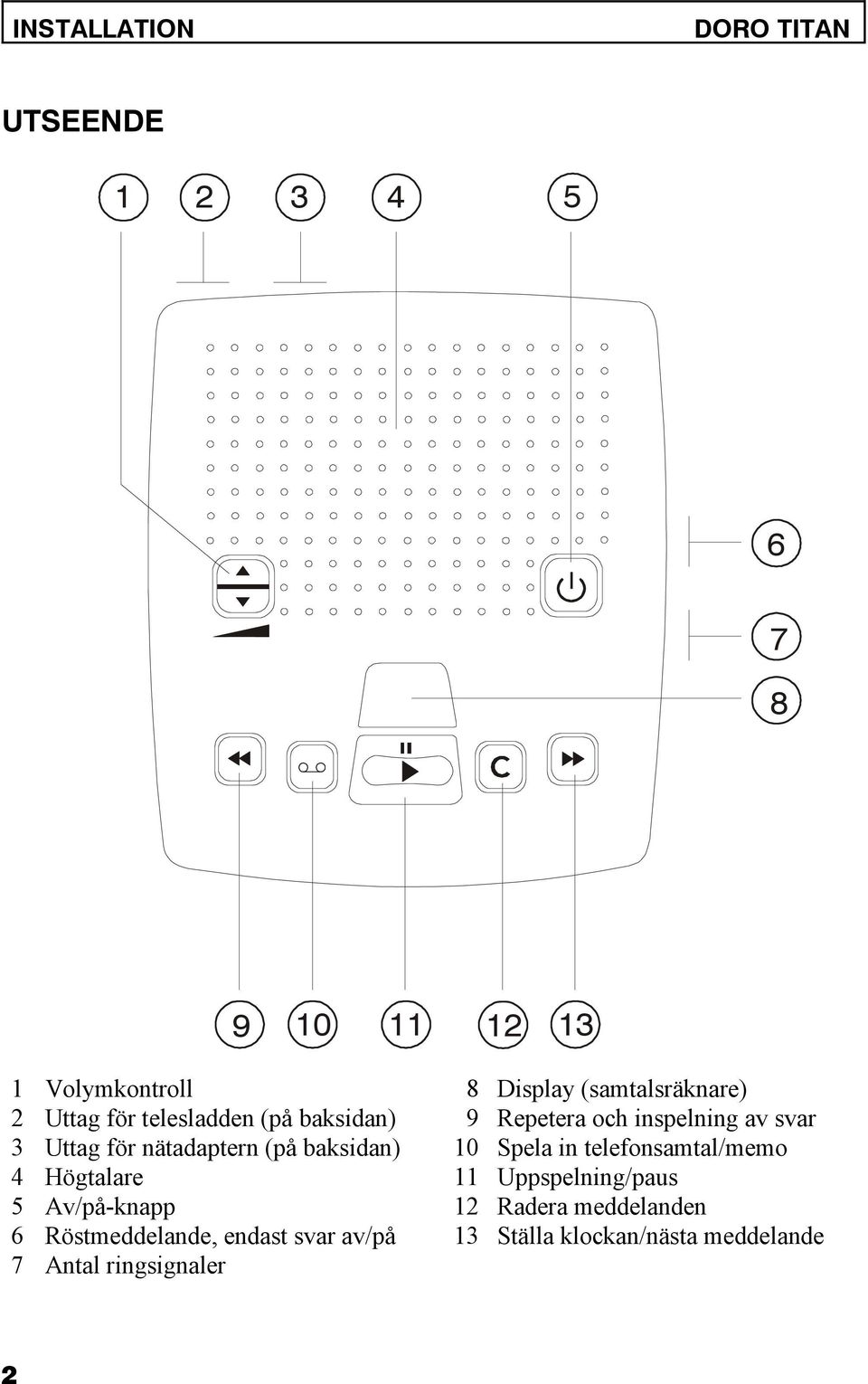 nätadaptern (på baksidan) 10 Spela in telefonsamtal/memo 4 Högtalare 11 Uppspelning/paus 5