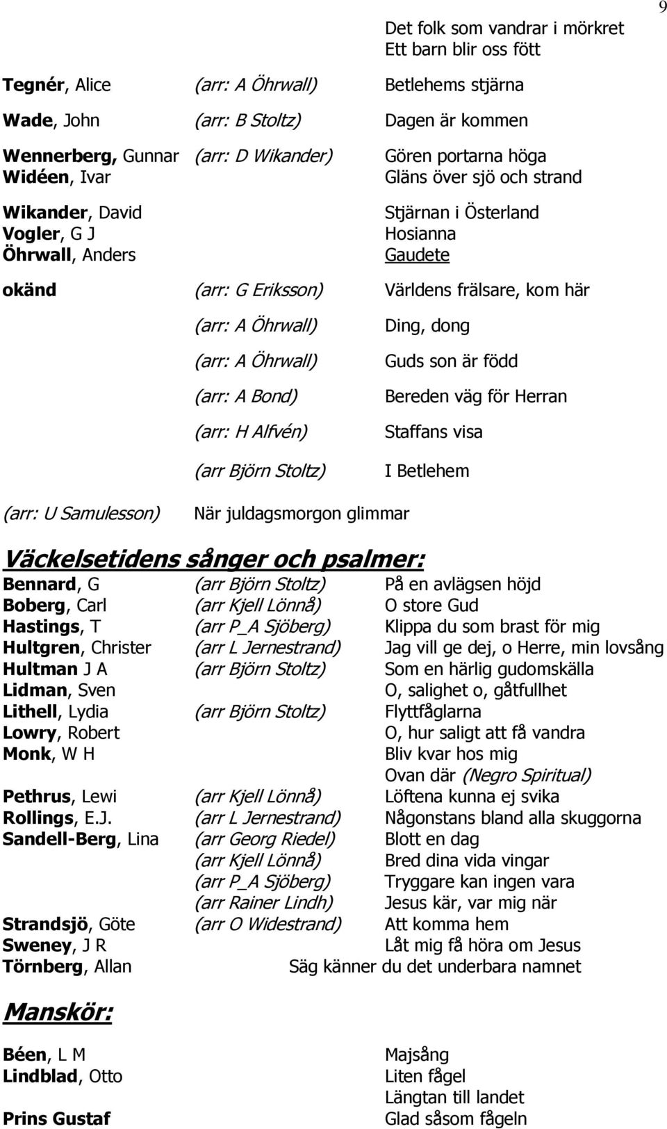 (arr: A Öhrwall) (arr: A Bond) (arr: H Alfvén) (arr Björn Stoltz) Ding, dong Guds son är född Bereden väg för Herran Staffans visa I Betlehem (arr: U Samulesson) När juldagsmorgon glimmar