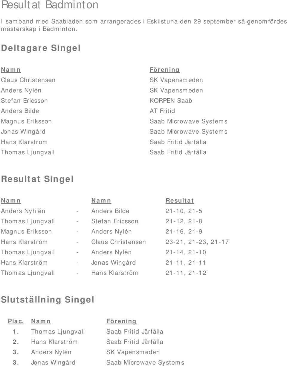 Fritid Saab Microwave Systems Saab Microwave Systems Saab Fritid Järfälla Saab Fritid Järfälla Resultat Singel Namn Namn Resultat Anders Nyhlén - Anders Bilde 21-10, 21-5 Thomas Ljungvall - Stefan