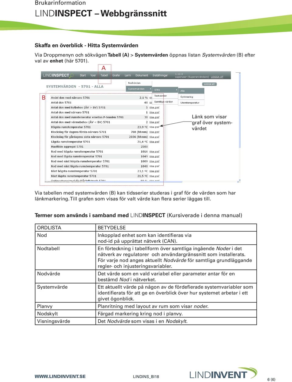 Till grafen som visas för valt värde kan flera serier läggas till.