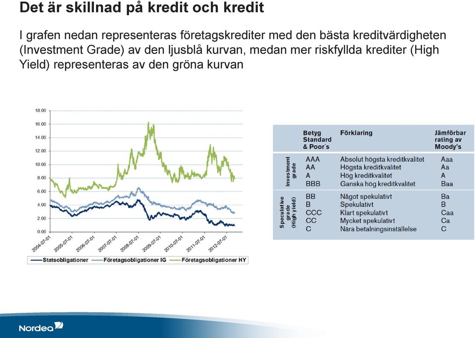 kreditvärdigheten (Investment Grade) av den ljusblå