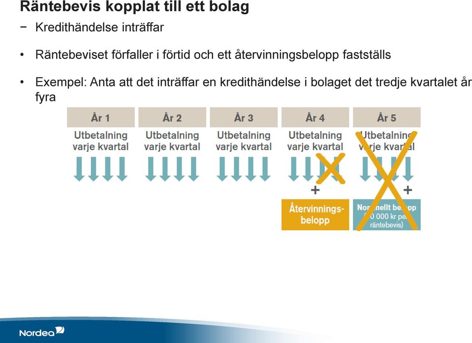 återvinningsbelopp fastställs Exempel: Anta att det