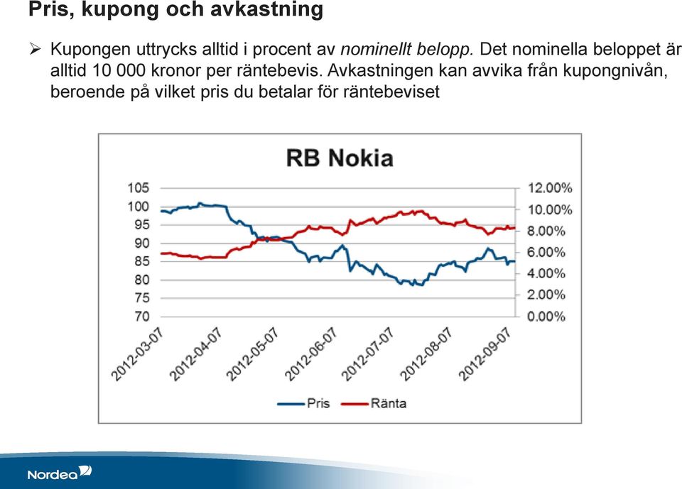 Det nominella beloppet är alltid 10 000 kronor per