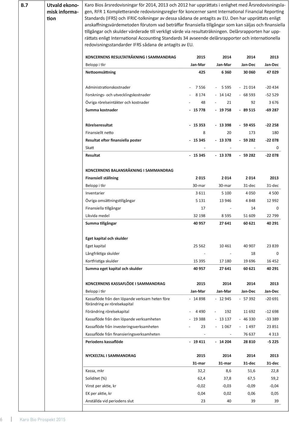 Den har upprättats enligt anskaffningsvärdemetoden förutom vad beträffar finansiella tillgångar som kan säljas och finansiella tillgångar och skulder värderade till verkligt värde via